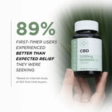 3000 mg CBD Capsules